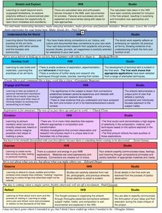 a poster showing the steps to writing an effective and engaging plan for students with special needs