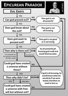 a flow diagram that shows how to use the text in an article or book,