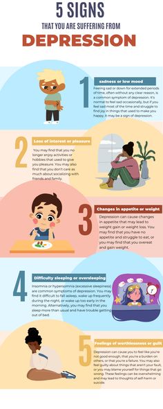 five important signs of depression you must be aware of Loss Of Interest, Low Self Worth, Low Mood, Mental Health Disorders, Care Logo, Diy Hair Care, Mental Health Matters, Skin Care Essentials, The Common