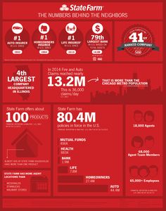 the numbers behind the neighbor info sheet, with red background and white text on it