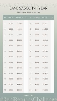 an image of a table with savings for the new year and $ 500 in each