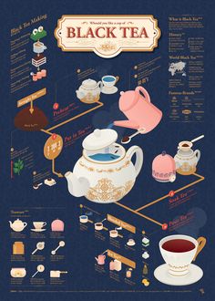 a poster showing the different types of teas and how they use them to make it