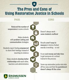 the pros and cons of using restorative justice in schools info sheet