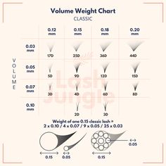 Volume Lash Extensions Mapping D Curl, Lash Extensions Diameter, Lash Weight Chart, 15mm Lash Extensions, Understanding Lash Mapping, Lash Artist Must Haves, Educational Lash Posts, Things You Need As A Lash Tech, Lash Diameter Chart