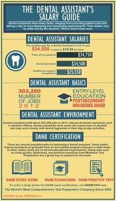 The DANB General Chairside Assisting (GC) exam ensures individuals meet the national standard for knowledge-based competence in general chairside-assisting tasks. Dental Assistant Study Guide, Dental Assistant Humor, Dental Assistant Study, Dentist Assistant, Dental Hygiene School, Dental Fun, Dental Life, Dental Bridge, Dental School