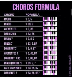 Frequency Chart, Music Production Tips, Music Hacks, Songwriting Prompts, Music Basics