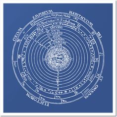 a blueprinted poster with the names of zodiacs and their corresponding numbers on it