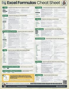 the excel formulas sheet is shown in green and yellow, as well as an image of