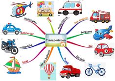 a car, motorcycle, firetruck, helicopter, ambulance and truck are depicted in this diagram