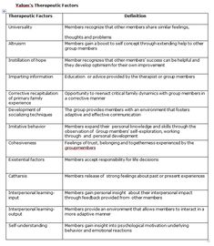 Existential Therapy Counseling, Nce Prep, Nce Study, Lmsw Exam, Tips For Nursing Students, Psych Np, Irvin Yalom, Group Therapy Ideas, Existential Therapy