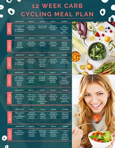 Carb Cycling Menu, Cycling Food, Vegan Meal Plan