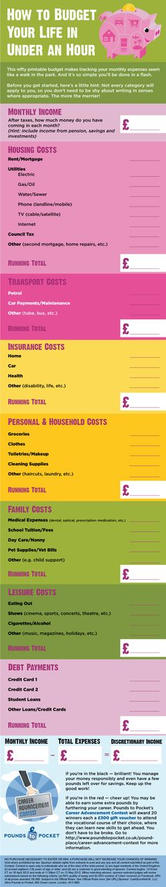 an info sheet with the words how to budget under an hour in pink, green and yellow