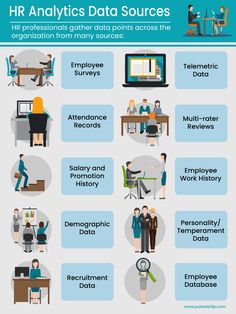 an info poster showing how to use hrr data sources in the workplace and office