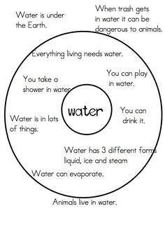 a venn diagram with the words water and other things to describe in each section