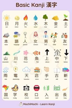 the basic chinese language for beginners is shown in an image with english and japanese characters