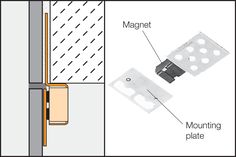 the mounting plate is attached to an external wall with magnets and screws on it