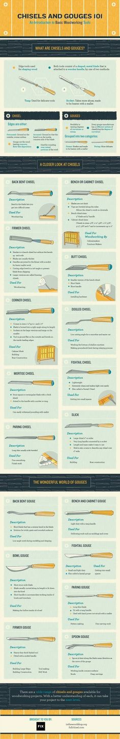 an info sheet showing the different types of aircrafts in flight and how they are used