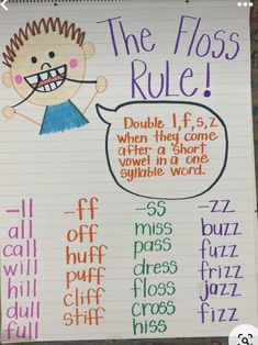 Floss Anchor Chart, Floss Rule, Ela Anchor Charts, Writing Anchor Charts, Homeschool Education