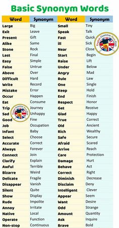 the basic english words list for each word, and what they are used to spell them