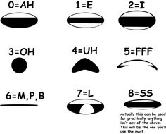 an image of different shapes and sizes for the shape of a circle with numbers on it