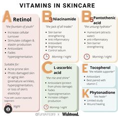 Take Your Vitamins, Beauty Treatments Skin Care, Skin Care Business, Skin Care Guide, Skin Aesthetics, Basic Skin Care Routine