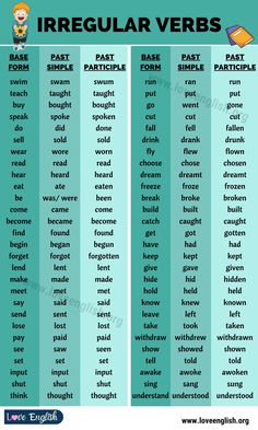 two different types of irregular verbs are shown in this poster, with the words irregular and