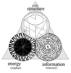 Rubaphilos Salfluere and Hermetic Laboratory Alchemy | Occult of Personality Alchemy Aesthetic Dark, Alchemy Laboratory, Modern Alchemy, Alchemy Art, Alchemic Symbols, Occult Symbols