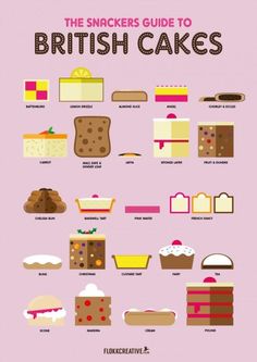 an illustrated guide to british cakes on a pink background with the words,'the snickkers guide to british cakes '