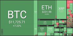 the bitcoin price is displayed in green and red squares with white letters on them