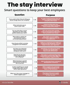 a poster with the words,'the stay interview smart questions to keep your best employees on