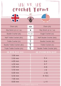 the uk and us crochet teams are shown in this graphic chart, which shows how