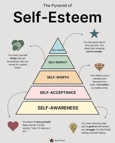 the pyramid of self - esteem