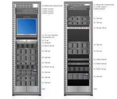 the diagram shows different types of servers and what they are used to build them