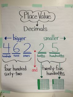 a white paper sign with numbers and times on it that says place value, decals, bigger, smaller