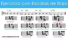 an image of guitar tabs with the names and symbols on them, including chords