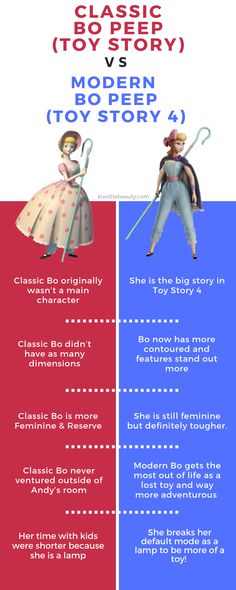 the differences between classic and modern toy story 4 infographical poster for children's toys