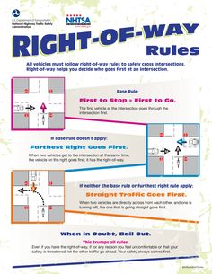 a poster with instructions on how to use the right - of - way rules