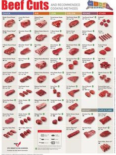 the beef cuts and how to cook them