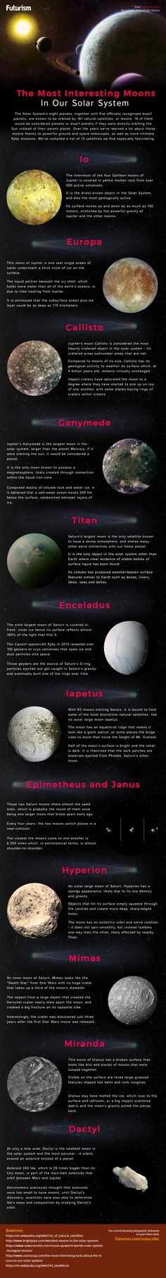 an image of the planets and their names