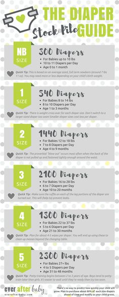 the ultimate guide to diaper sizes and how to use them in your baby's diaper size chart