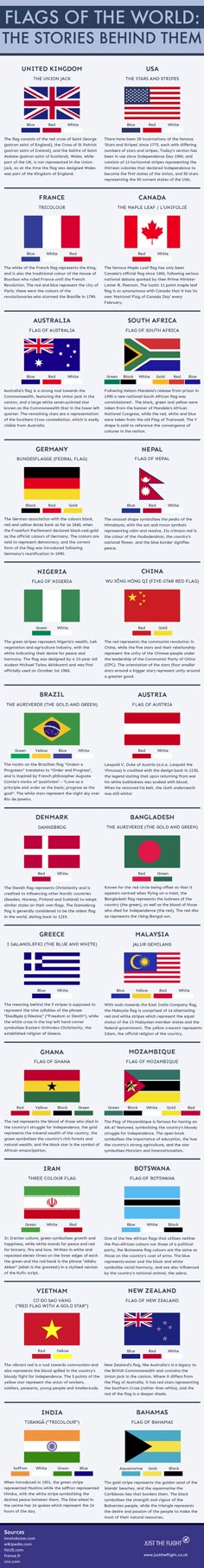 a large poster with different types of flags