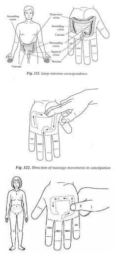 Punkty Spustowe, Hand Reflexology, Reflexology Massage, Cupping Therapy, Foot Reflexology, Shiatsu Massage, Acupuncture Points, Self Massage, Acupressure Points