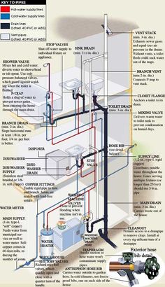 an electrical wiring diagram with all the components labeled in this article, including wires and other equipment