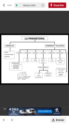 an image of a family tree on a cell phone with the caption'la prenstoriia'in spanish