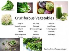 broccoli, cabbage, cauliflower, cucumbers, broccoli and other vegetables are shown in this chart