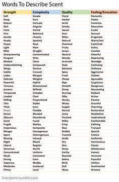 the words to describe in different languages are shown on this chart, which shows what they mean