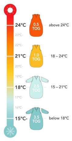 the temperature chart shows different types of clothing for babies and toddlers to wear in winter