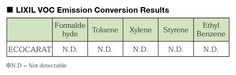 a table with the names of different types of emissions