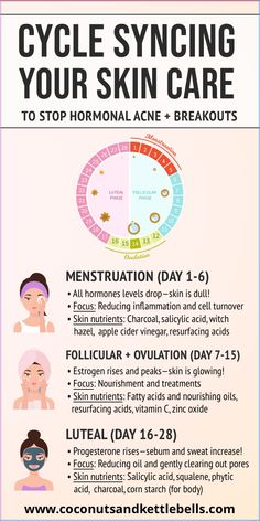 Looking for a simple guide for cycle syncing skincare? Here's everything you need to know, plus an easy step-by-step guide! Cycle Syncing, Improve Nutrition, Menstrual Health, Women Health Care, Feminine Health, Hormonal Acne, Hormone Levels, Hormone Health, Health Skin Care