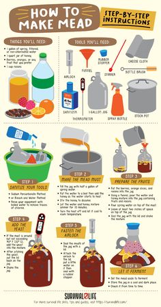 an info sheet describing how to make mead